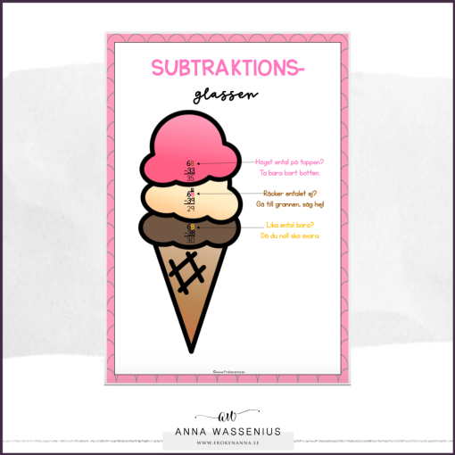 Subtraktionsglassen