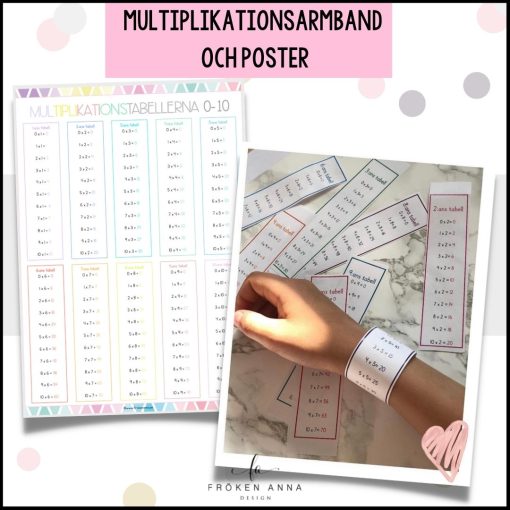 Multiplikationstabellerna 1-10