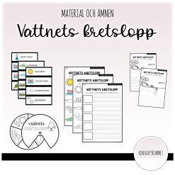 Vattnets kretslopp