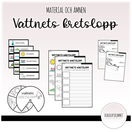 Vattnets kretslopp