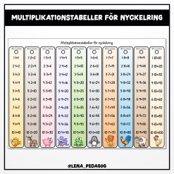Multiplikationstabeller för nyckelring