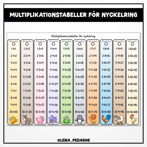 Multiplikationstabeller för nyckelring