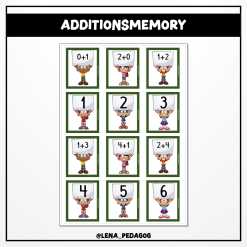 Additionsmemory