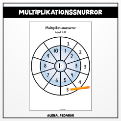 Multiplikationssnurror