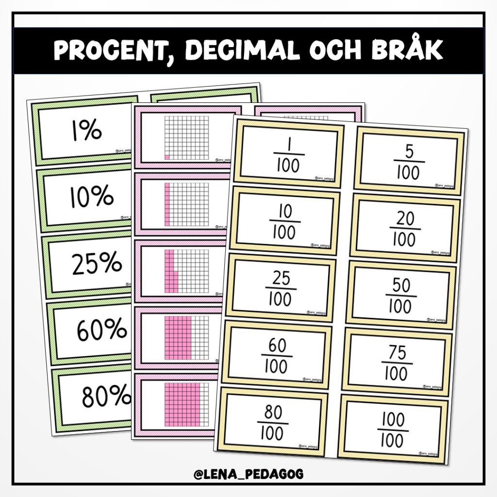 Procent Decimal Och Br k Teach Academy procent-decimal-och-br-k-teach-academy