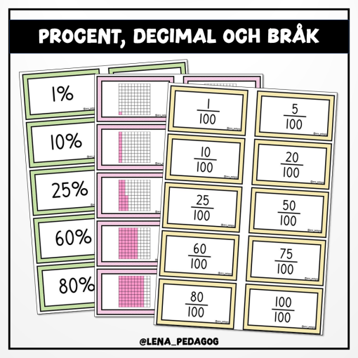 Procent, decimal och bråk