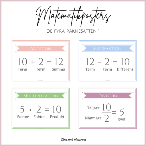 Matematikposters - De fyra räknesätten 1