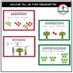 Skyltar till de fyra räknesätten
