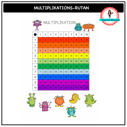 Multiplikations-ruta