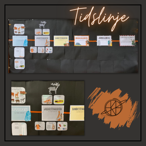 Tidslinje - Forntiden