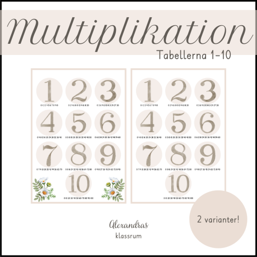Multiplikation - tabellerna 1-10