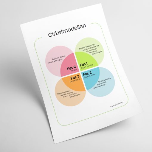 Cirkelmodellen