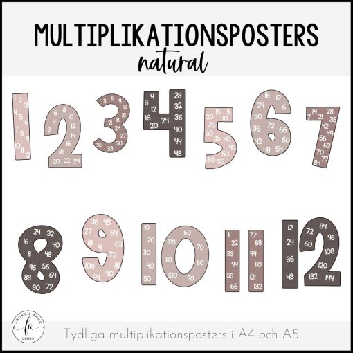 Multiplikationsposters natural