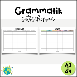 Grammatik - Satsscheman