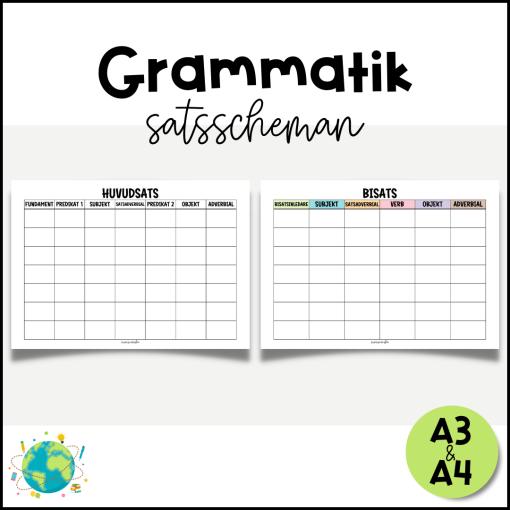 Grammatik - Satsscheman