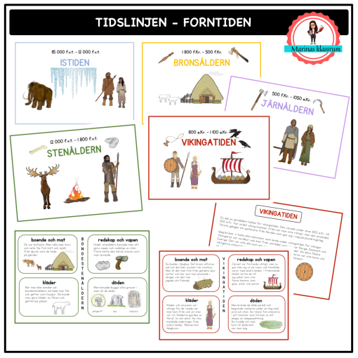 Tidslinje - forntiden - istid till vikingatid
