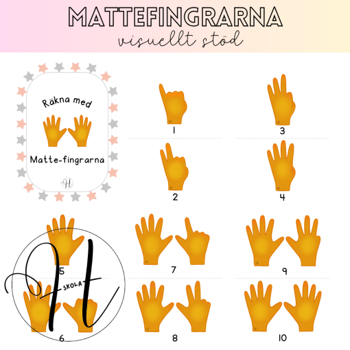 Mattefingrarna visuellt stöd