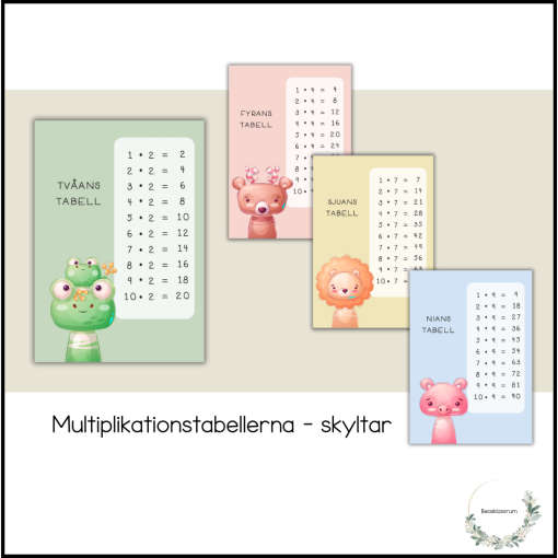 Multiplikationstabellerna - skyltar