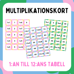 Multiplikationskort, 1:an -12:ans tabell