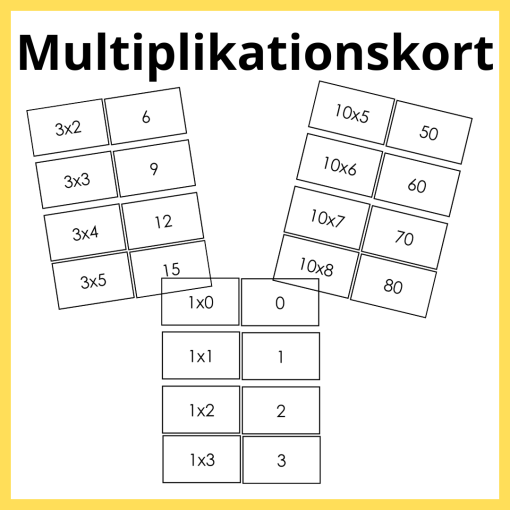 Multiplikationskort