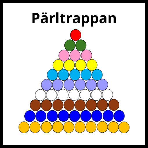 Pärltrappan