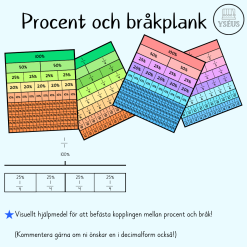 Procent och bråkplank