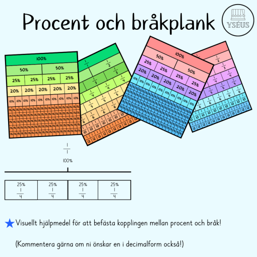 Procent och bråkplank
