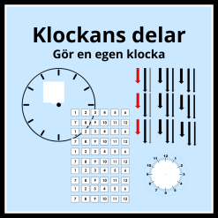 Klockans delar