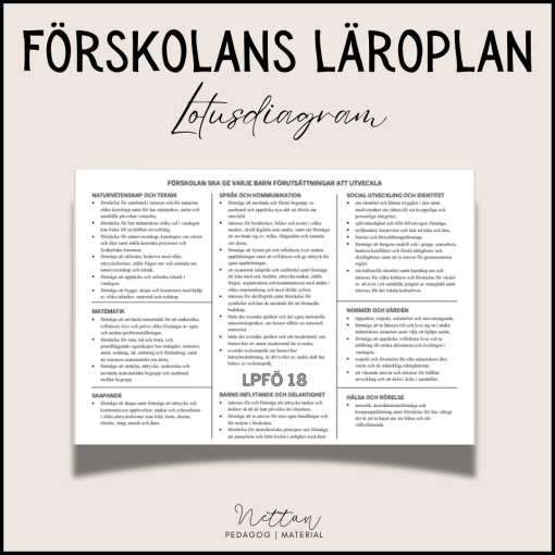 Lpfö 18 Lotusdiagram