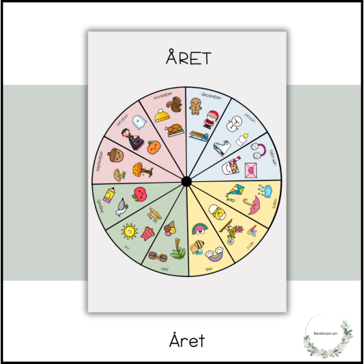 Året