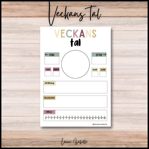 Veckans tal