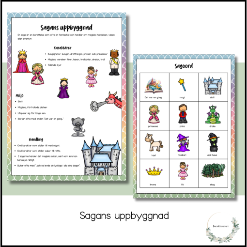 Sagans uppbyggnad