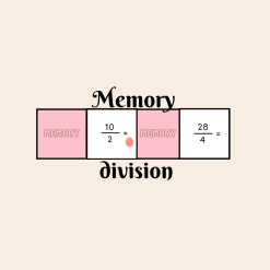 Multiplikation - division