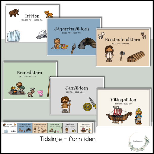 Tidslinje - forntiden