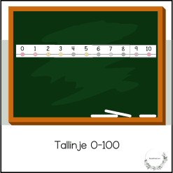 Väggdisplay - tallinjen 0-100