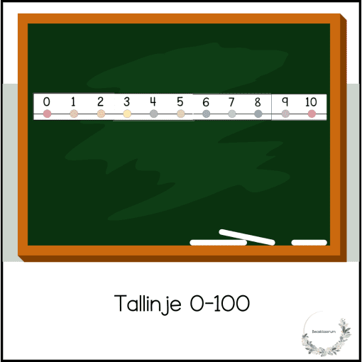 Väggdisplay - tallinjen 0-100